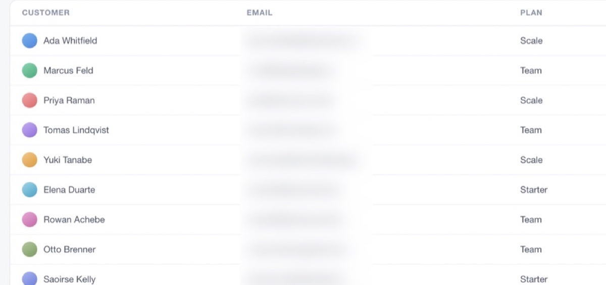 A customer table where every address in the email column is blurred while the names beside them stay legible.