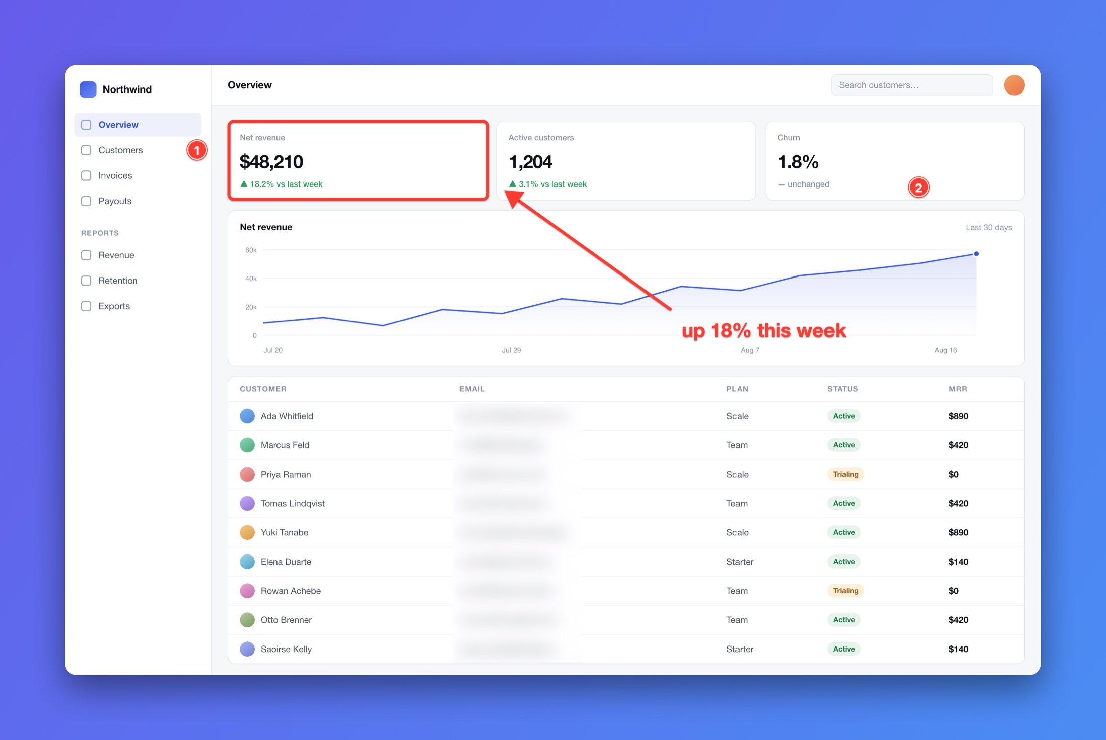 The annotated dashboard placed on a violet-to-blue gradient with rounded corners and a drop shadow.